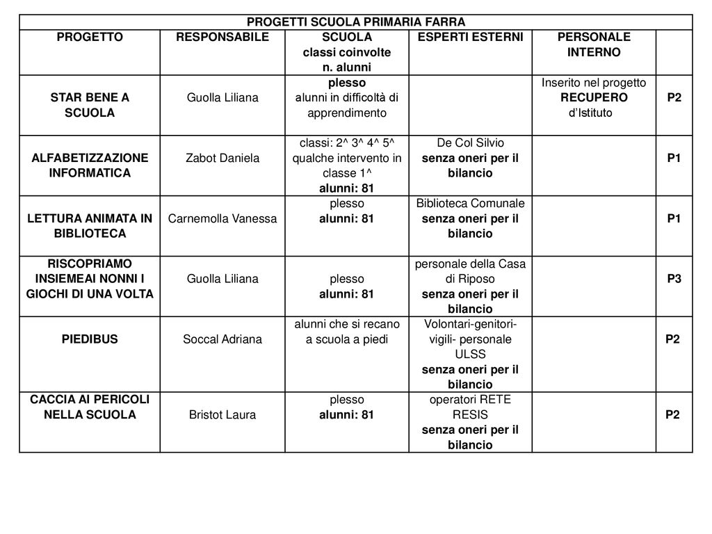 POF Piano Dellofferta Formativa Ppt Scaricare